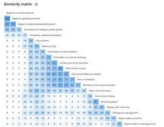 A/B Testing: What Works for Travel Websites a-b-testing-what-works-for-travel-websites-4