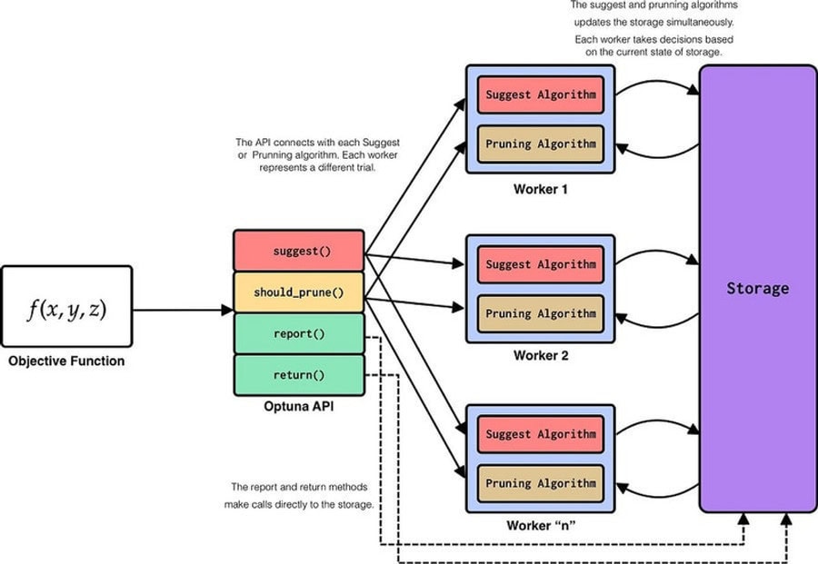 Hướng dẫn cơ bản: Sử dụng AI để gỡ lỗi và tối ưu hóa website a-beginners-guide-to-ai-tools-for-debugging-and-optimizing-your-website-code-6