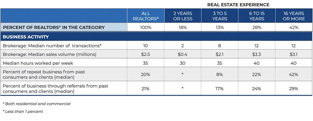 content-strategy-for-us-real-estate-website-12