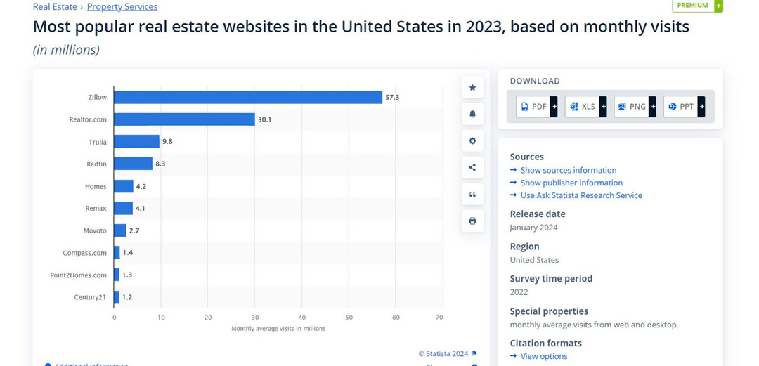 content-strategy-for-us-real-estate-website-13