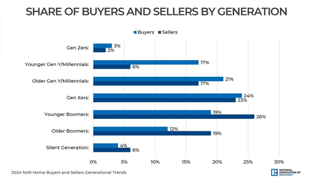 content-strategy-for-us-real-estate-website-3