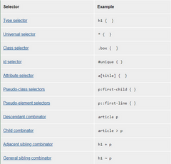 css-selector-2