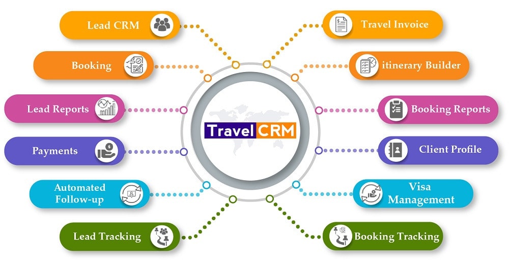 10 Essential Features Your Travel Website Absolutely Must Have features-travel-website-2