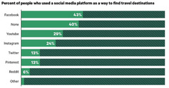 Integrating Social Media into Your Travel Website integrating-social-media-into-your-travel-website-5
