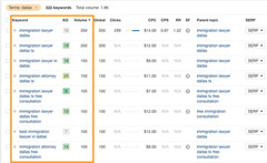Mastering SEO for Canadian Immigration Law mastering-seo-for-canadian-immigration-law-1