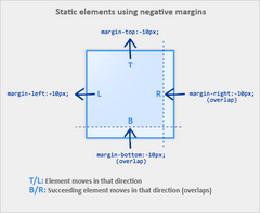 negative-margin