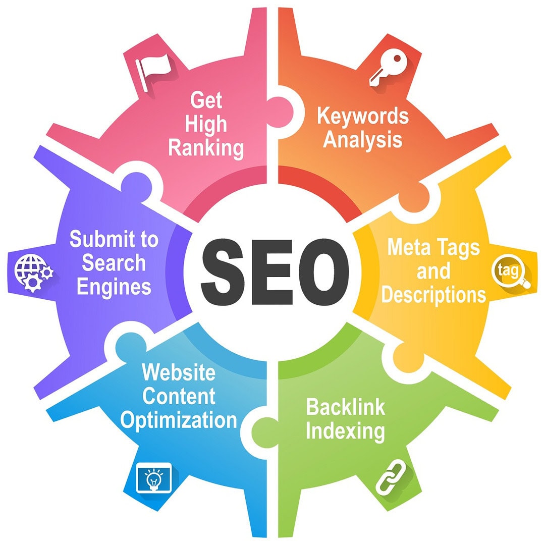 SEO for Canadian Charter Rights: Outrank Your Competitors seo-for-Canada-law-1