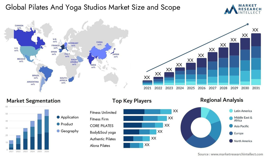 SEO Tips for Your Yoga & Pilates Website seo-tips-for-your-yoga-pilates-website-6