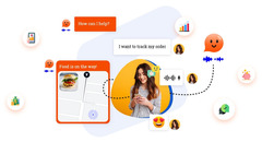 Spice Up Your Food & Beverage Website with the Latest Tech Trends spice-up-your-food-beverage-website-with-the-latest-tech-trends-1