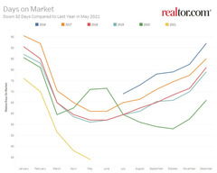 Supercharge Your Real Estate Website: From Visitors to Valuable Leads supercharge-your-real-estate-website-from-visitors-to-valuable-leads-1
