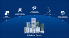 Tech-Powered Real Estate: AI, VR, and Chatbots for Your Website tech-powered-real-estate-ai-vr-and-chatbots-for-your-website-4