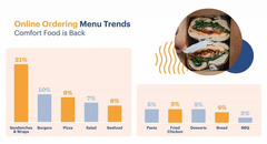 Turning Food & Beverage Website Visitors into Loyal Customers turning-food-beverage-website-visitors-into-loyal-customers-1