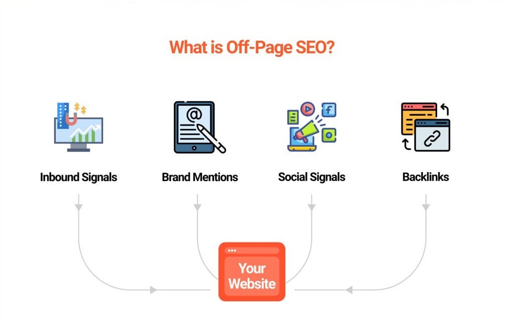 Unlocking Success: SEO Best Practices for Your Travel Website unlocking-success-seo-best-practices-for-your-travel-website-4