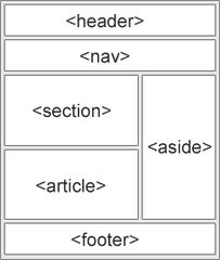 website-structure