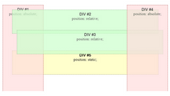 zindex