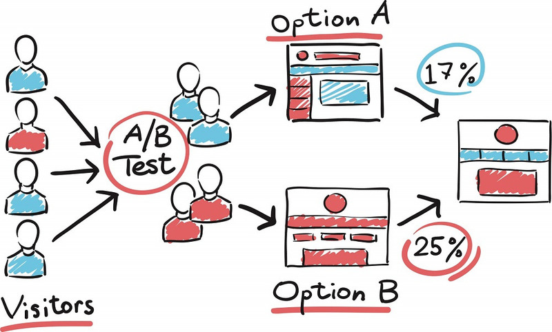 a-b-testing-what-works-for-travel-websites