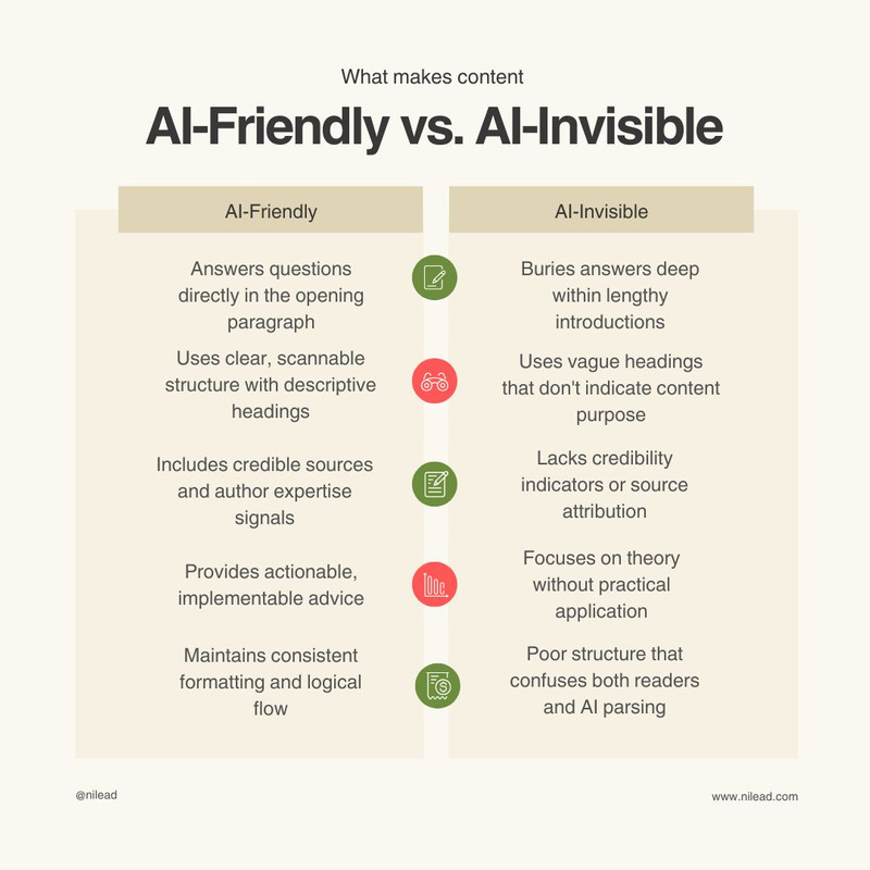 content-tactics-for-dominating-ai-platform-2