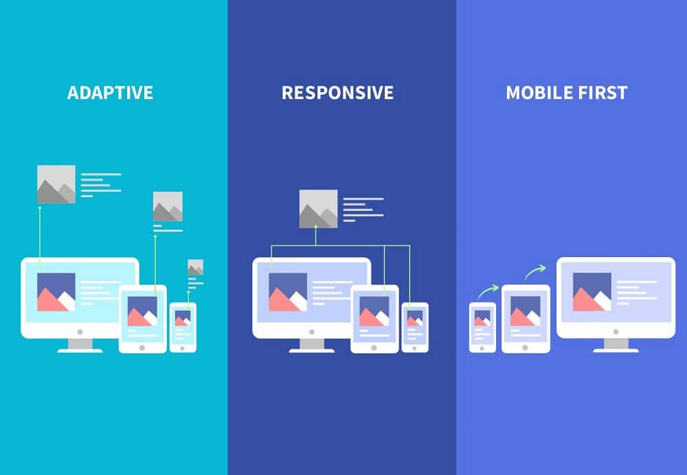 how-to-optimize-your-travel-website-for-mobile-users-1