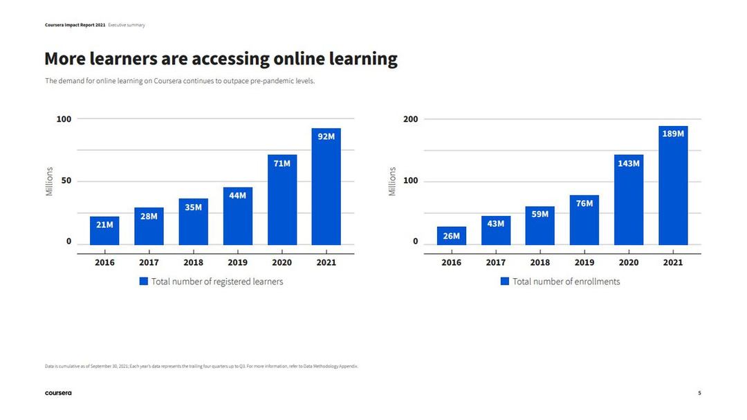 online-education-overview-3